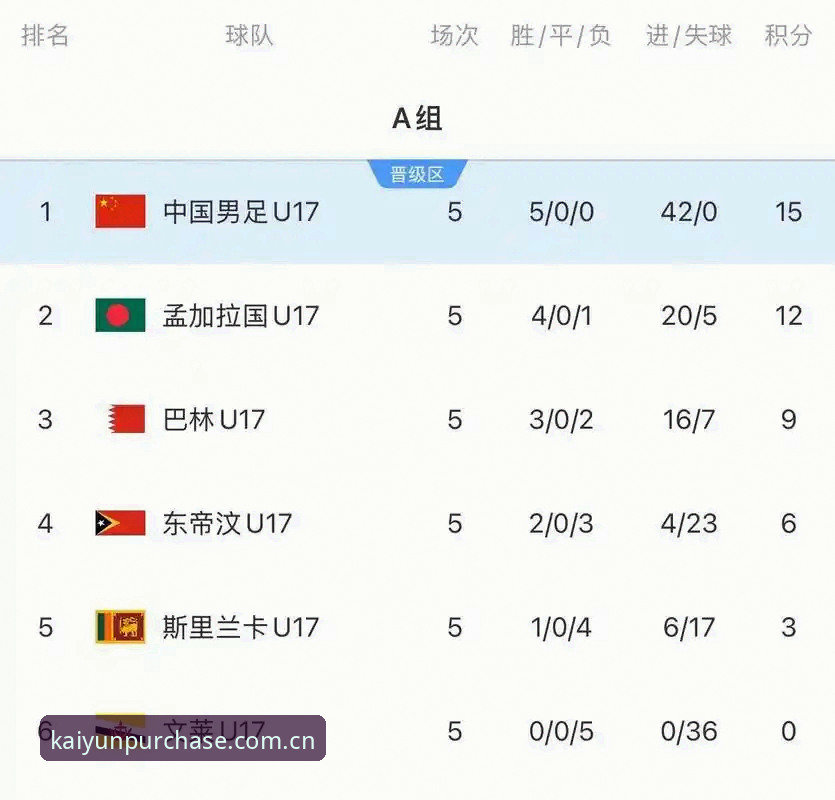 U17世界杯抽签结果全面解析：中国男女足分组形势深度分析